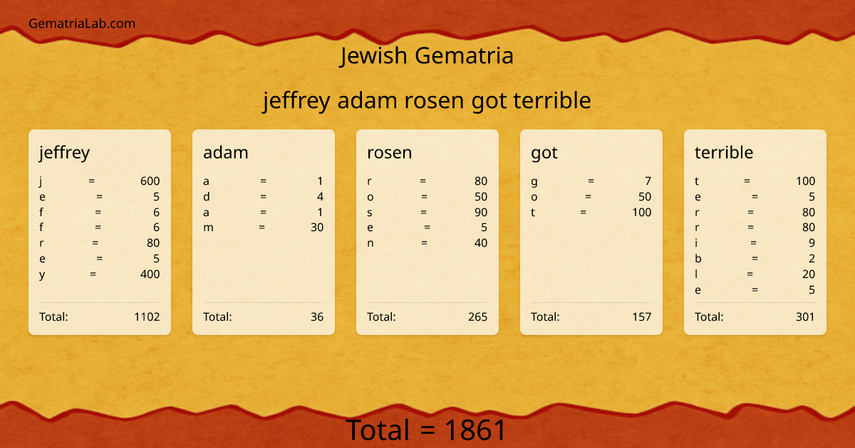 jeffrey adam rosen got terrible in jewish Gematria